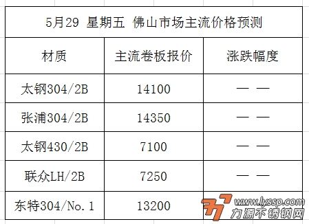 力源不锈钢
